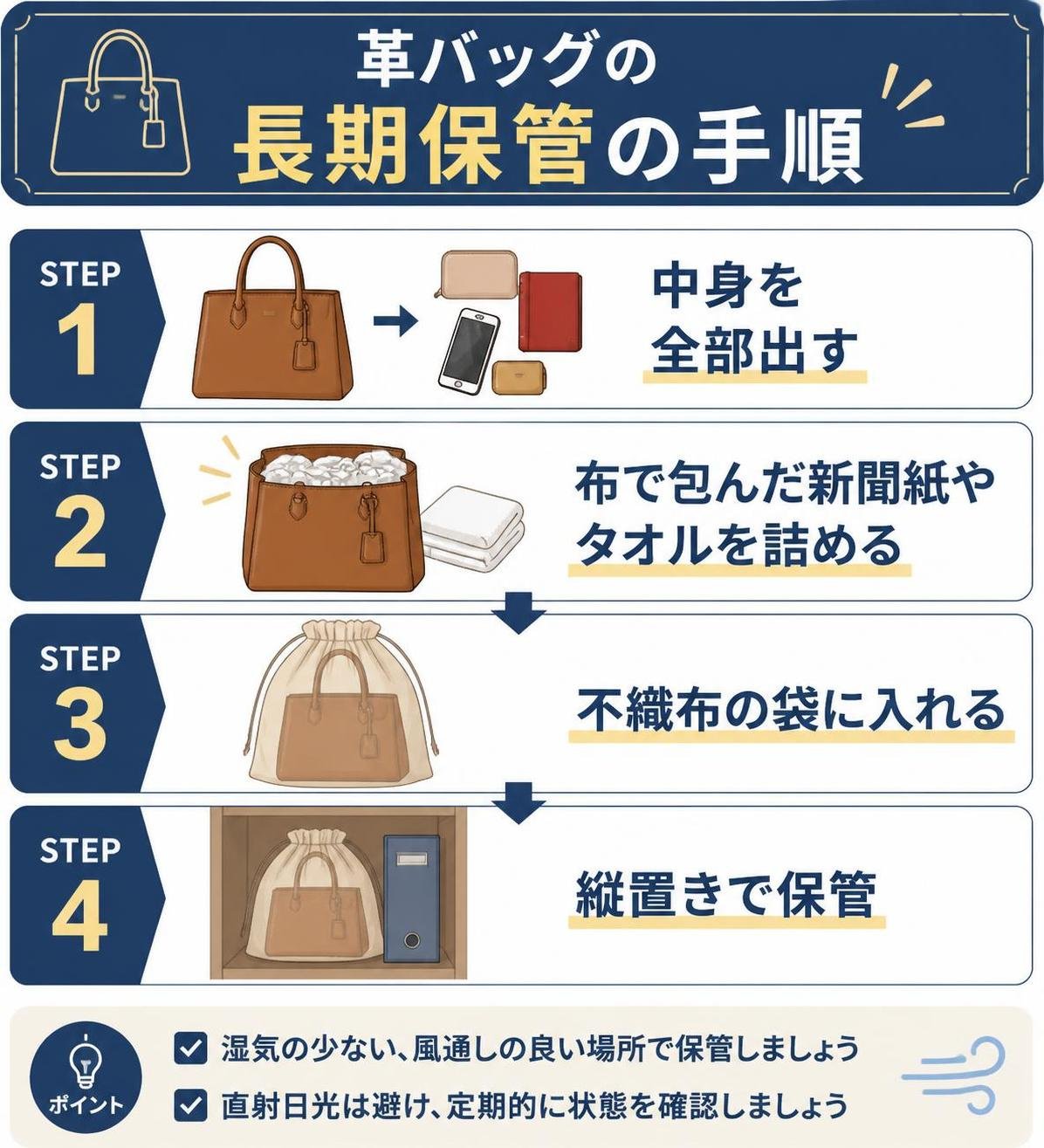 【ステップ作成】革バッグの長期保管の手順:中身を全部出す→布で包んだ新聞紙やタオルを詰める→不織布の袋に入れる→縦置きで保管