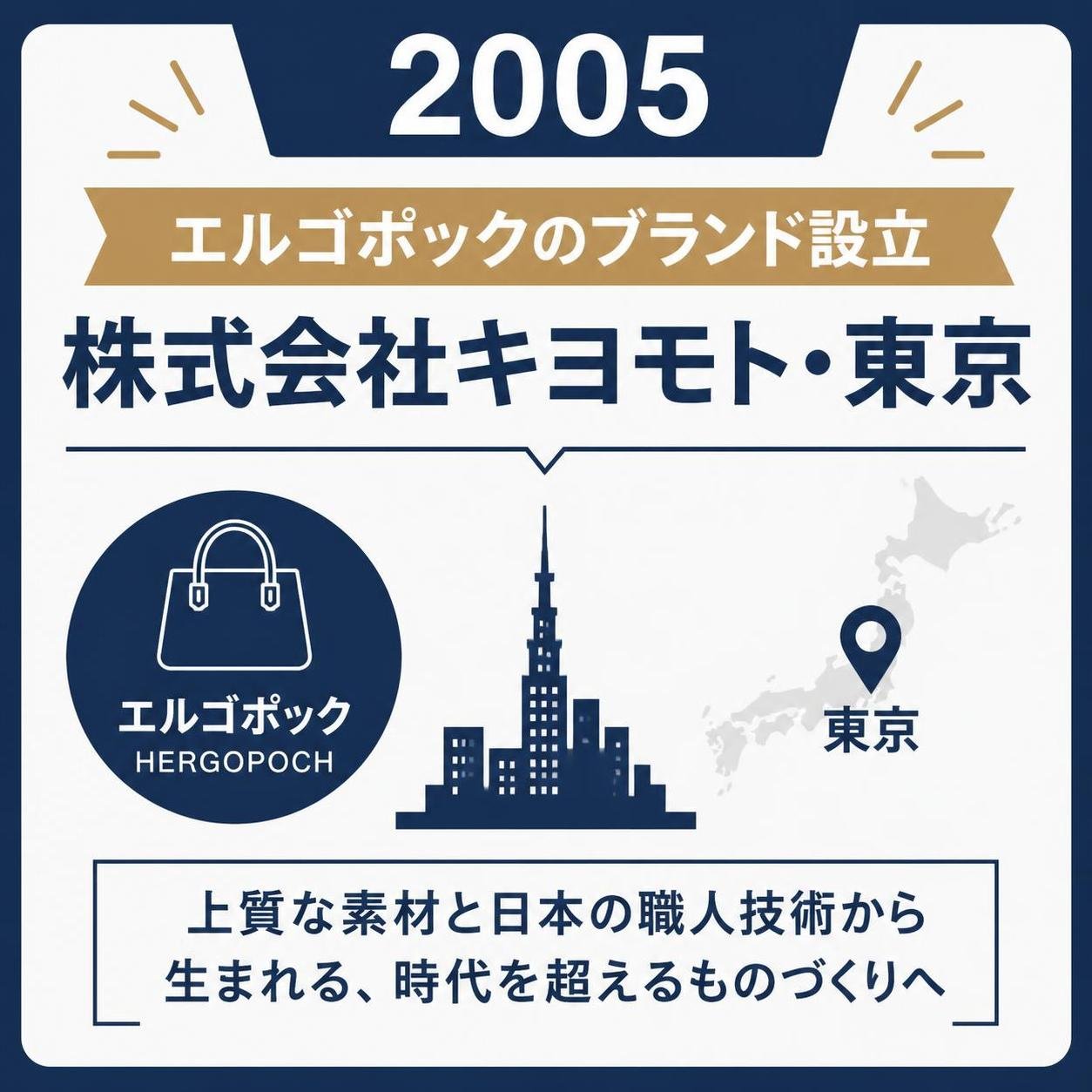 【数字カード作成】エルゴポックのブランド設立（株式会社キヨモト・東京）。2005年