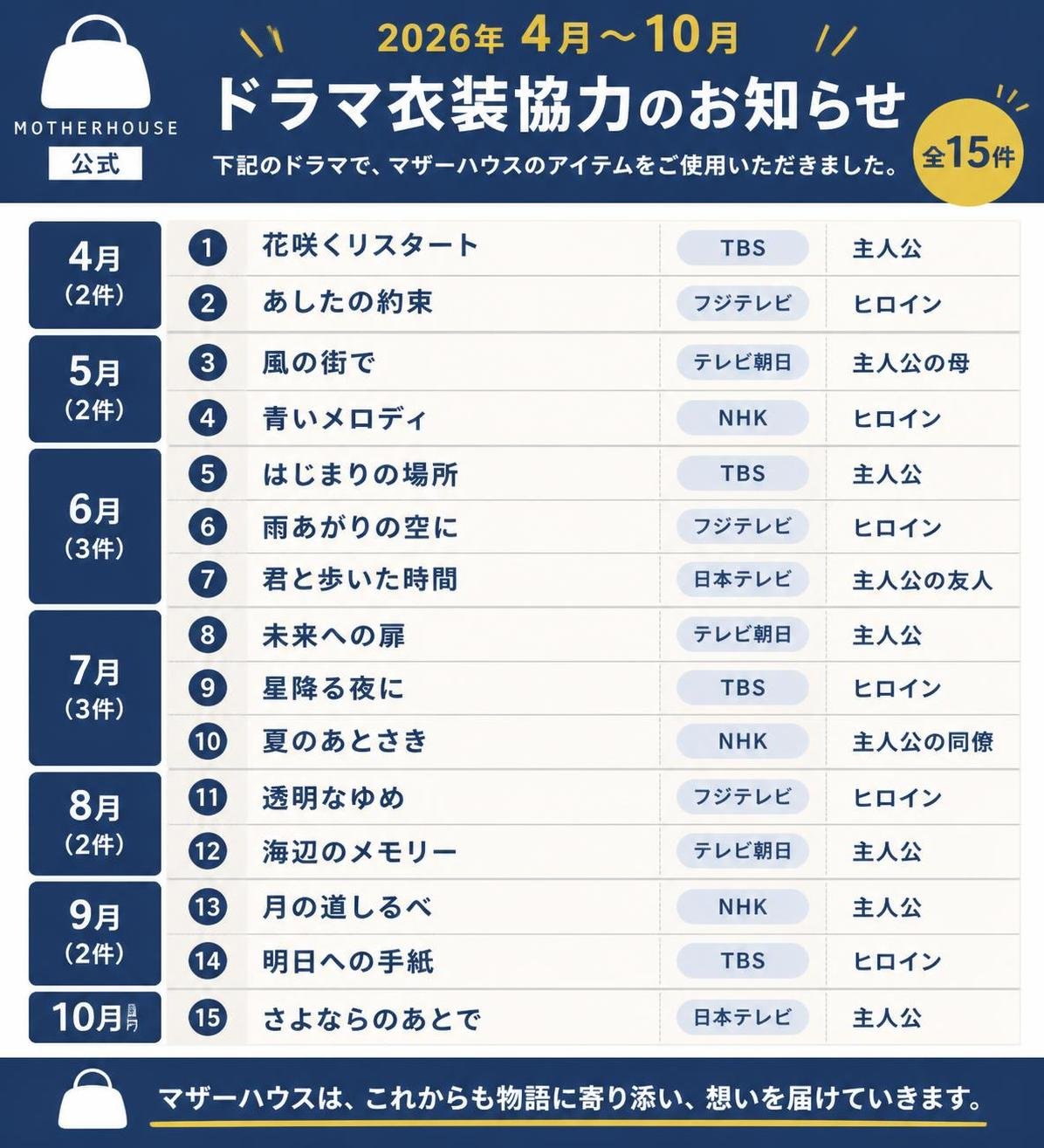 【数字カード作成】2026年4〜10月にマザーハウス公式が告知したドラマ衣装協力のお知らせ。15件