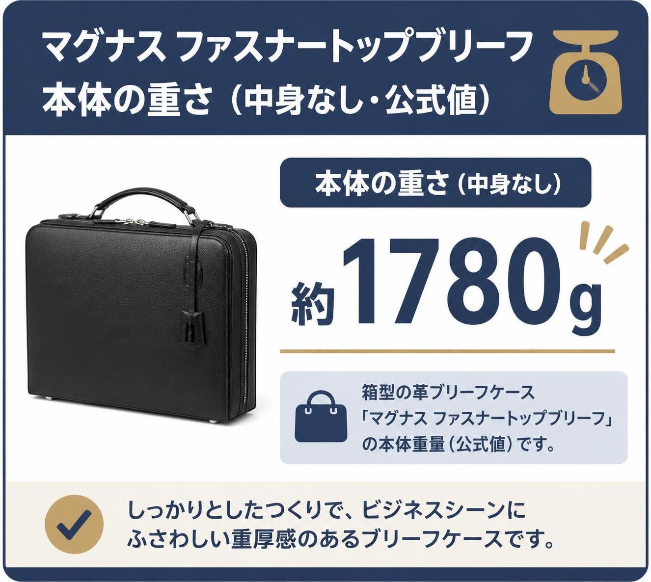 【数字カード作成】箱型の革ブリーフケース「マグナス ファスナートップブリーフ」本体の重さ（公式値・中身なし）。約1780g
