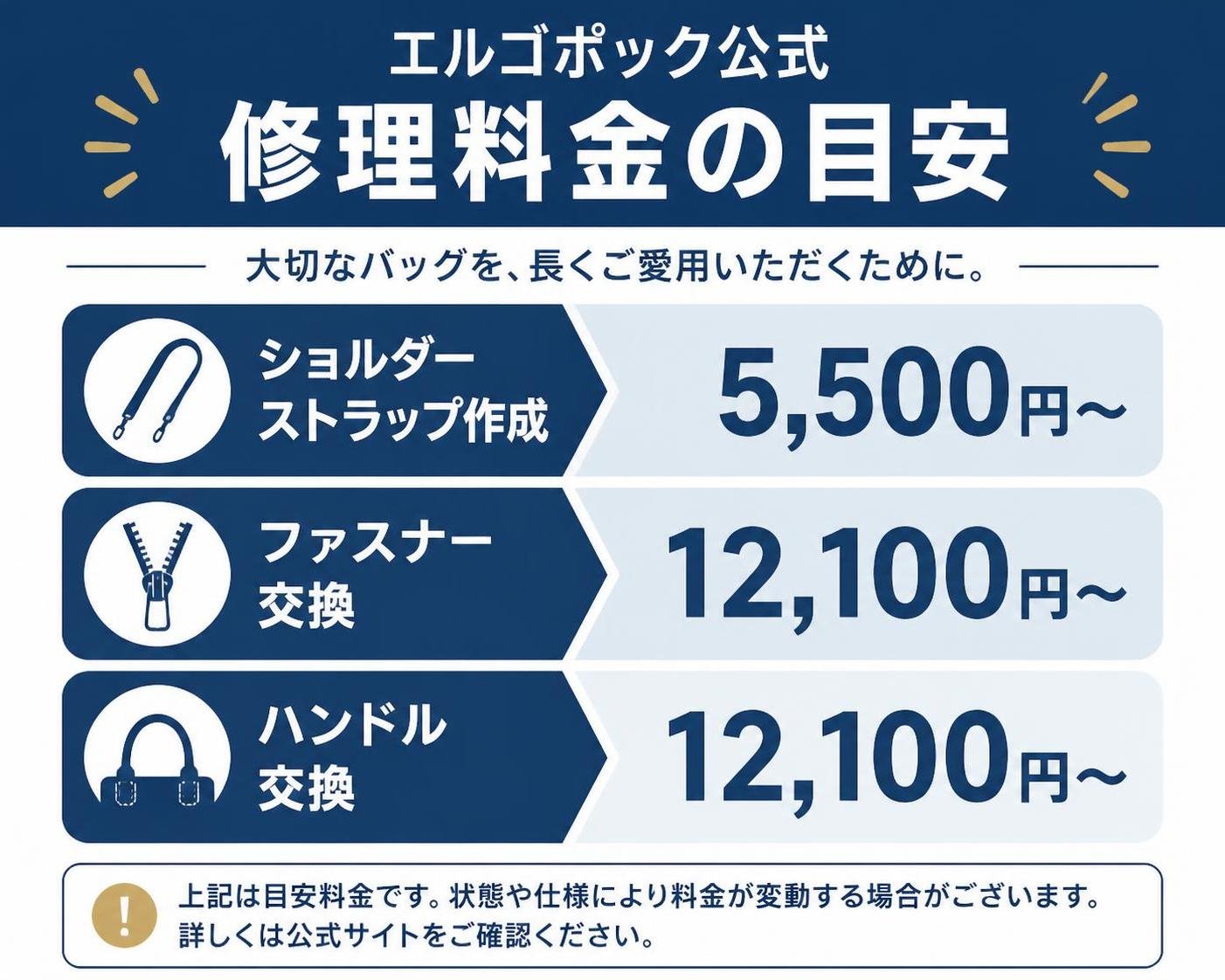 【横棒比較作成】エルゴポック公式の修理料金の目安。ショルダーストラップ作成:5,500円〜 / ファスナー交換:12,100円〜 / ハンドル交換:12,100円〜