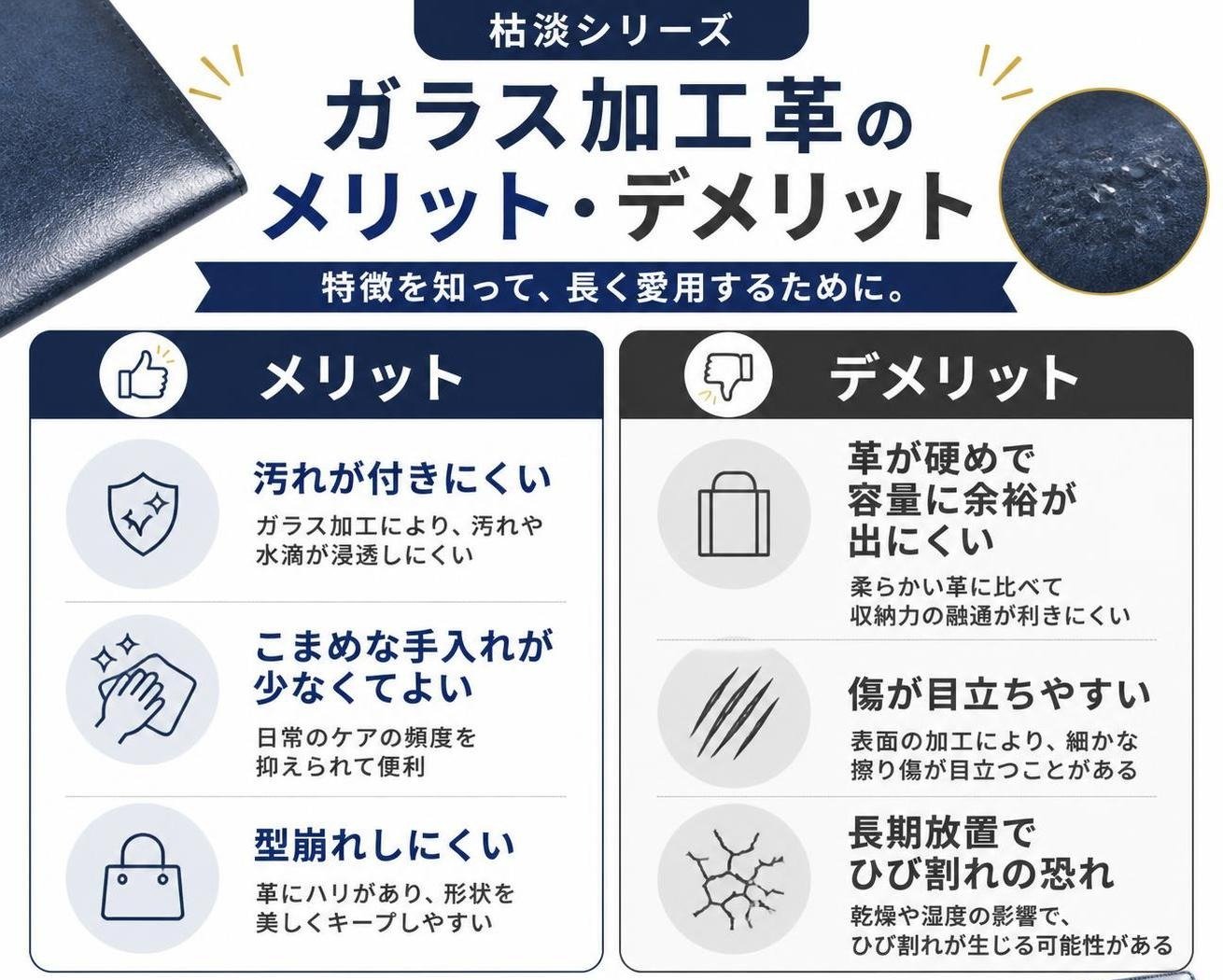 【メリデメ作成】枯淡シリーズのガラス加工革。メリット:汚れが付きにくい / こまめな手入れが少なくてよい / 型崩れしにくい // デメリット:革が硬めで容量に余裕が出にくい / 傷が目立ちやすい / 長期放置でひび割れの恐れ