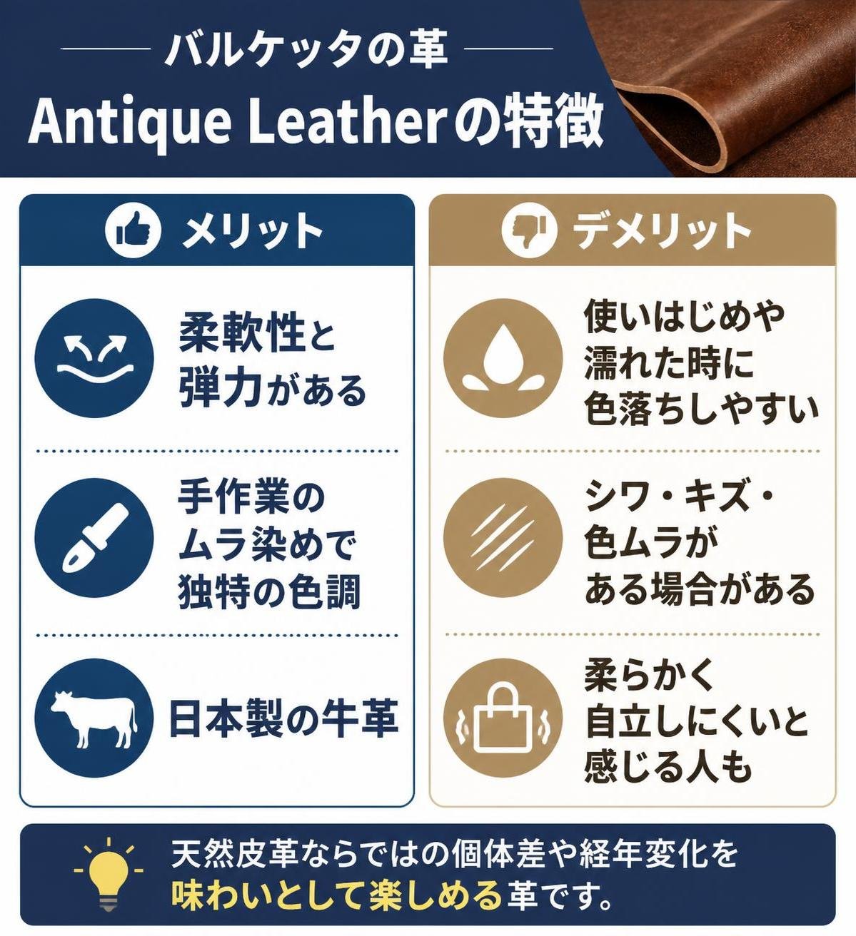 【メリデメ作成】バルケッタの革（Antique Leather）の特徴。メリット:柔軟性と弾力がある / 手作業のムラ染めで独特の色調 / 日本製の牛革 // デメリット:使いはじめや濡れた時に色落ちしやすい / シワ・キズ・色ムラがある場合がある / 柔らかく自立しにくいと感じる人も