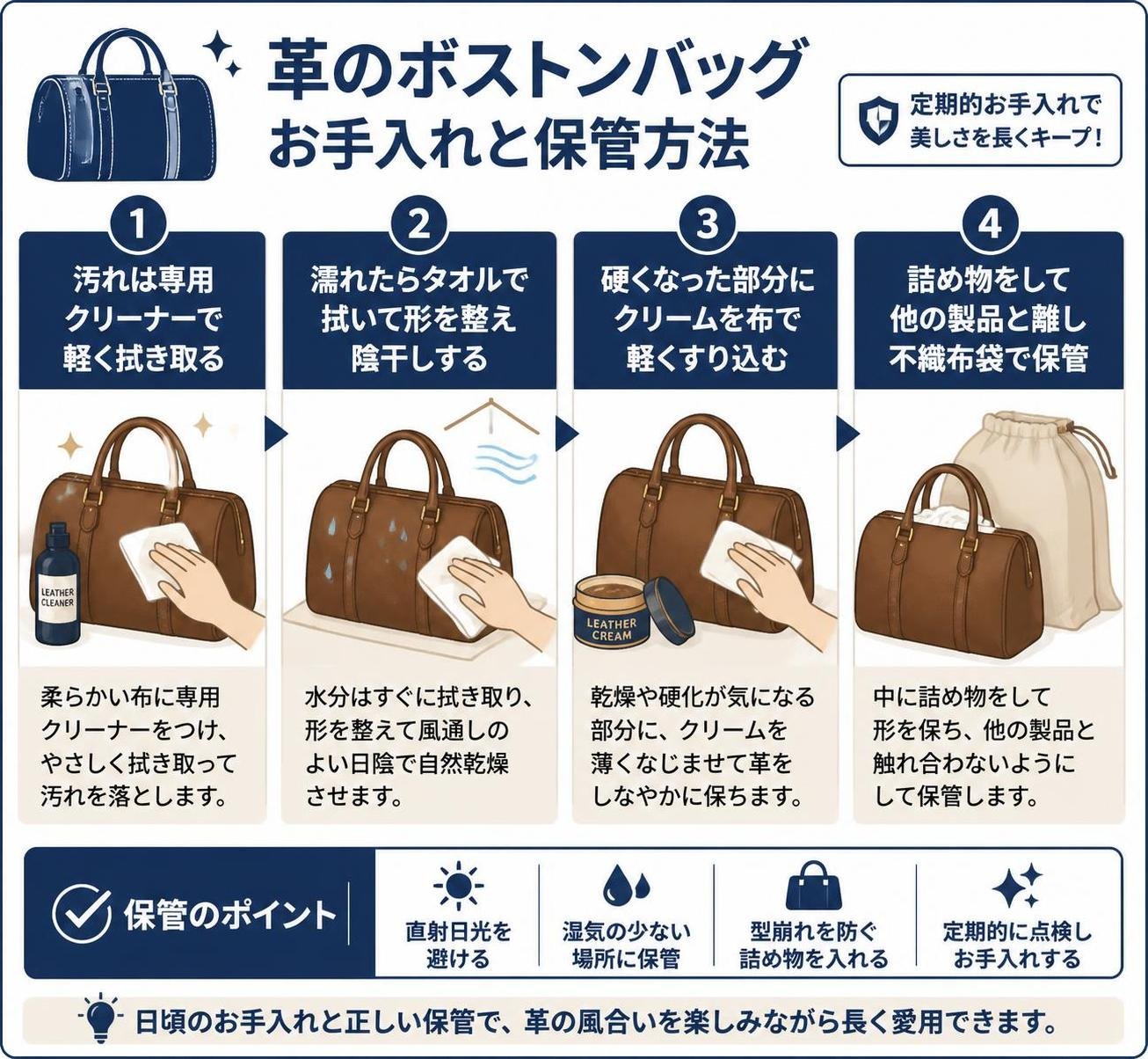 【ステップ作成】革のボストンバッグの手入れと保管:汚れは専用クリーナーで軽く拭き取る→濡れたらタオルで拭いて形を整え陰干し→硬くなった部分にクリームを布で軽くすり込む→詰め物をして他の製品と離し不織布袋で保管
