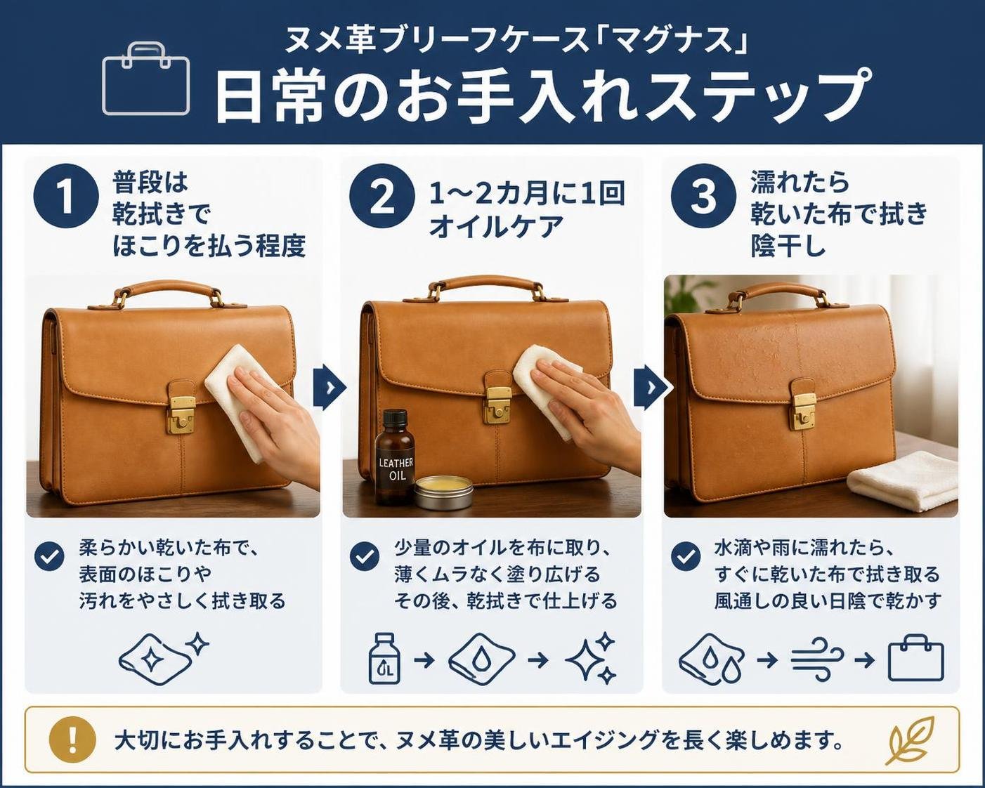 【ステップ作成】ヌメ革の革ブリーフケース「マグナス」の日常のお手入れ:普段は乾拭きでほこりを払う程度→1〜2カ月に1回オイルケア→濡れたら乾いた布で拭き陰干し
