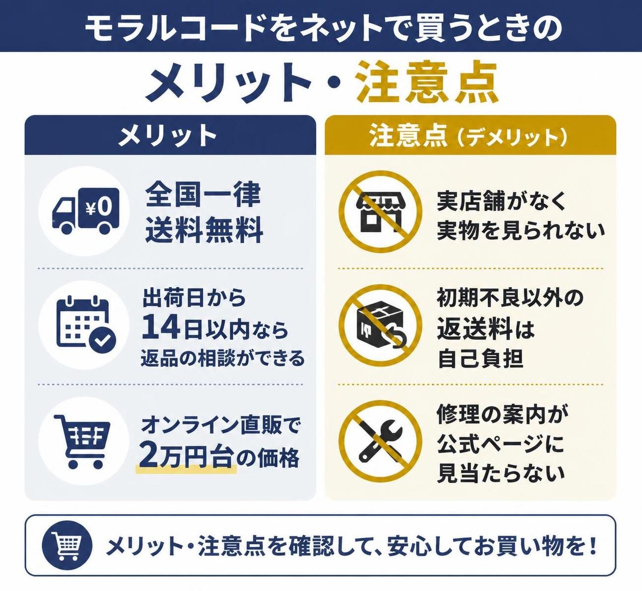 【メリデメ作成】モラルコードをネットで買うときのメリット・注意点。メリット:全国一律送料無料 / 出荷日から14日以内なら返品の相談ができる / オンライン直販で2万円台の価格 // デメリット:実店舗がなく実物を見られない / 初期不良以外の返送料は自己負担 / 修理の案内が公式ページに見当たらない